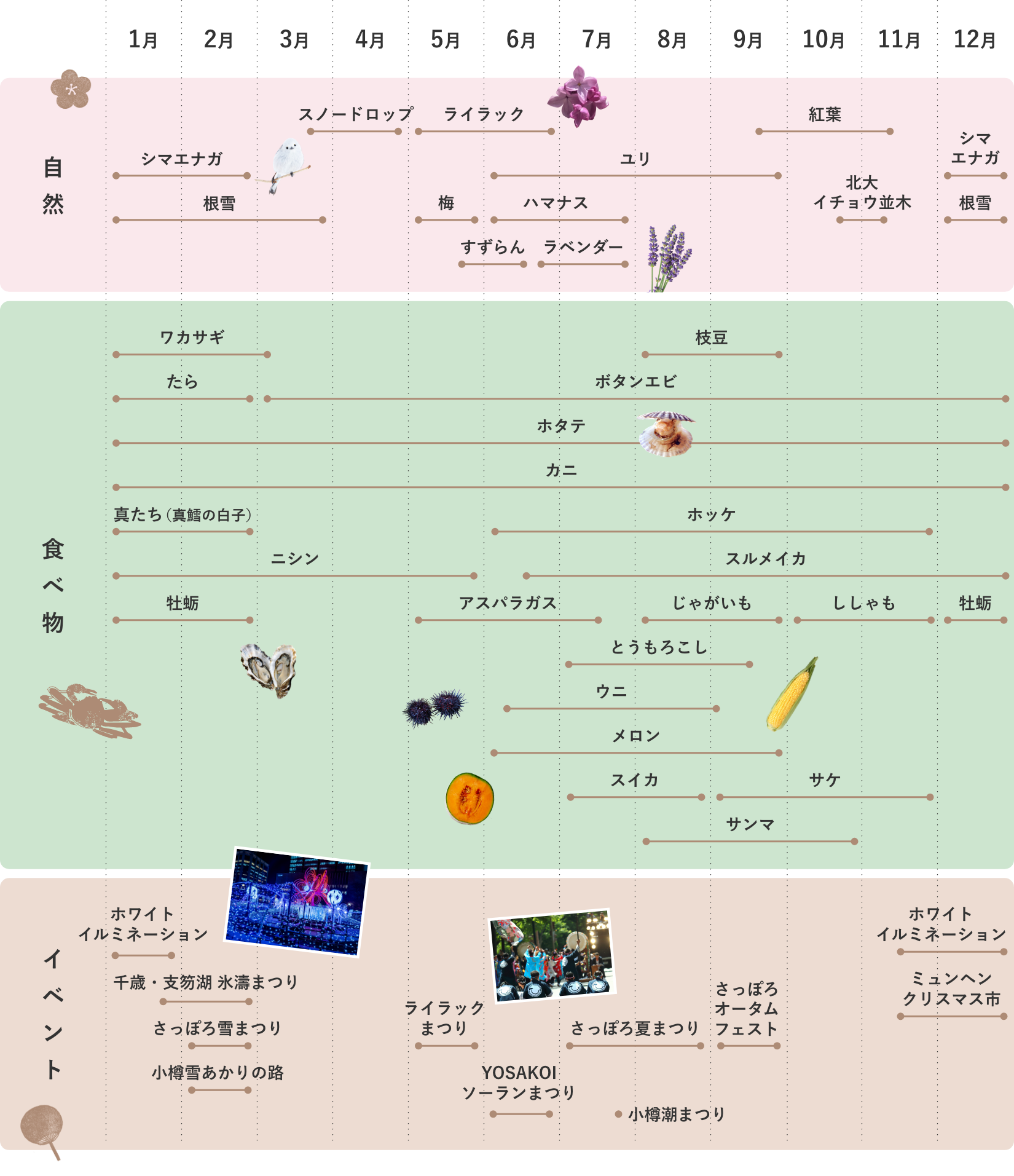 札幌の旬なもの＆イベントカレンダー！合わせて行きたいおすすめ周辺観光地をご紹介